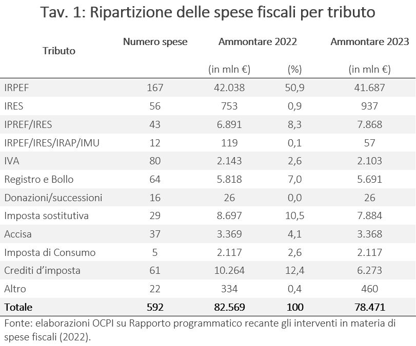 Tav. 1